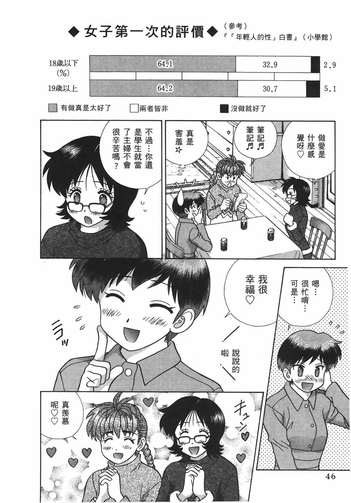 [Katsu Aki] Futari Ecchi Vol.47 [Chinese] [克・亜樹] ふたりエッチ | 夫妻成長日記 第47巻 [中国翻訳]